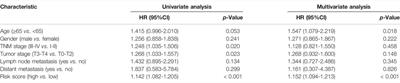 Identification of a 5-lncRNA-Based Signature for Immune Characteristics and Prognosis of Lung Squamous Cell Carcinoma and Verification of the Function of lncRNA SPATA41